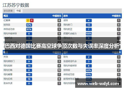 巴西对德国比赛高空球争顶次数与失误率深度分析
