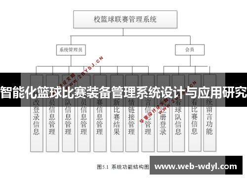 智能化篮球比赛装备管理系统设计与应用研究