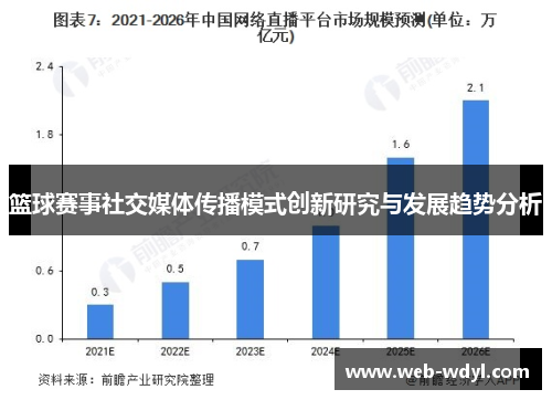 篮球赛事社交媒体传播模式创新研究与发展趋势分析
