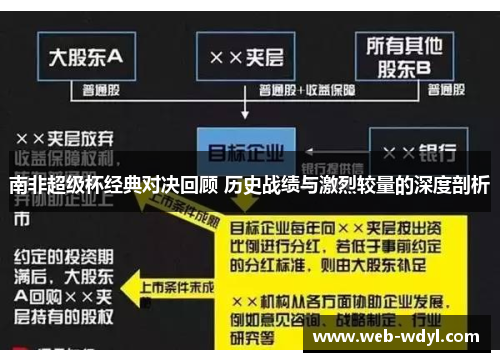 南非超级杯经典对决回顾 历史战绩与激烈较量的深度剖析
