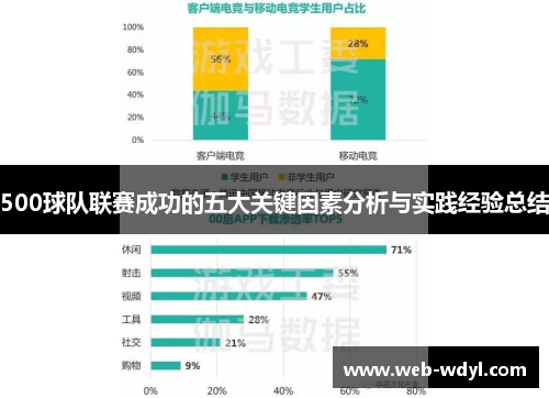 500球队联赛成功的五大关键因素分析与实践经验总结