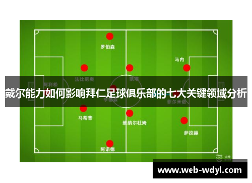 戴尔能力如何影响拜仁足球俱乐部的七大关键领域分析