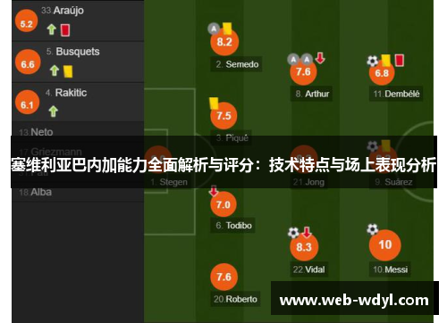 塞维利亚巴内加能力全面解析与评分：技术特点与场上表现分析