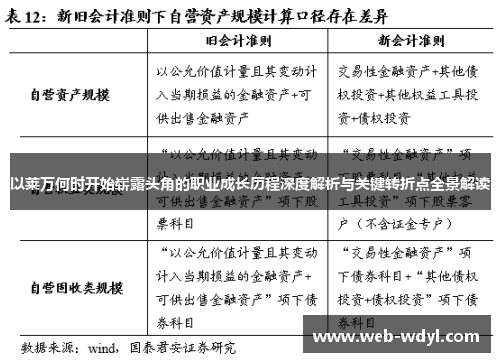 以莱万何时开始崭露头角的职业成长历程深度解析与关键转折点全景解读